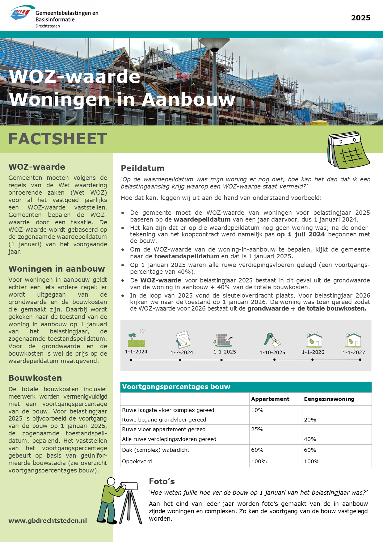 Factsheet WOZ-waarde Woningen in Aanbouw 2025 voorkant